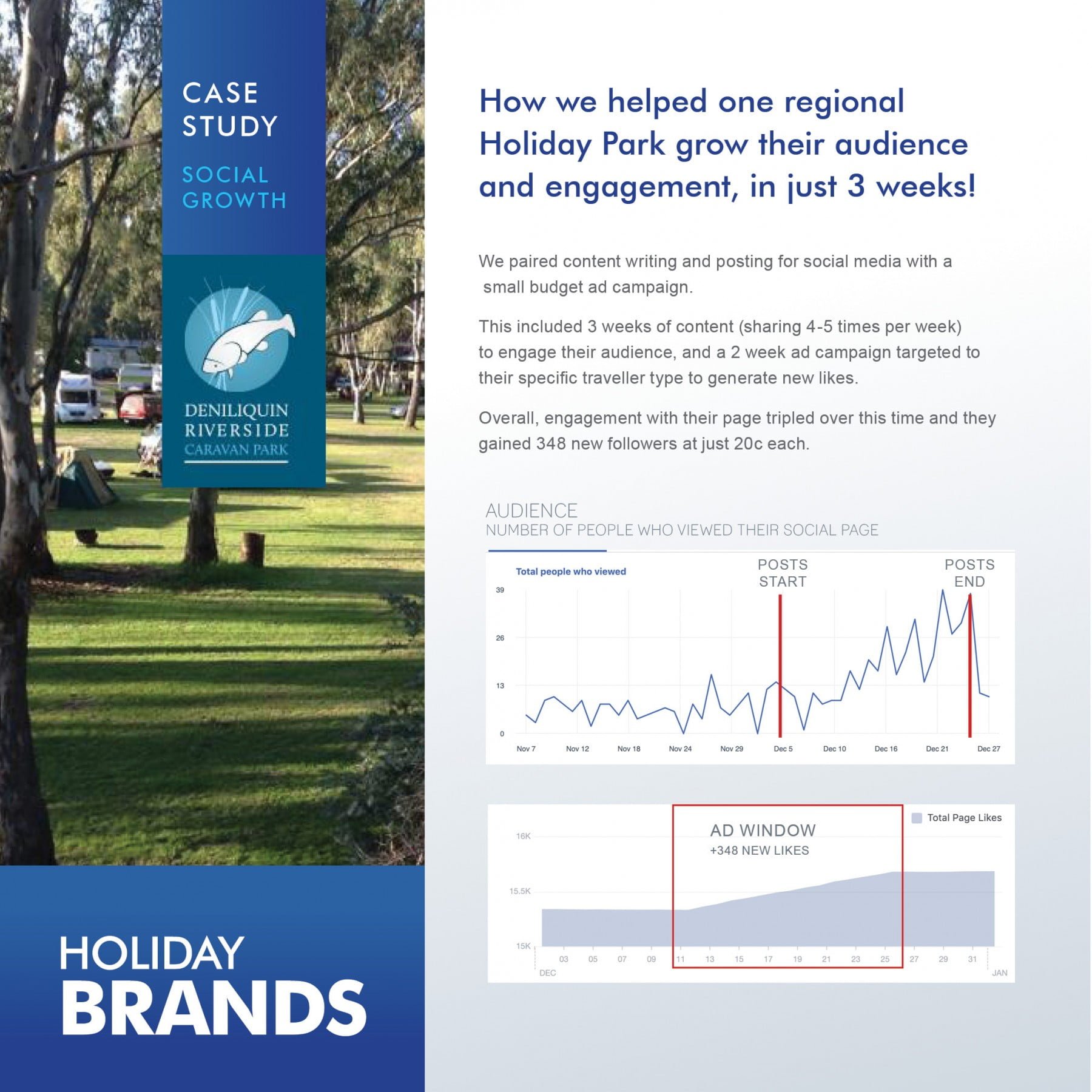 Social Media Strategy - NSW Victoria - Social Media Manager- Deniliquin - Holiday Parks - Australia
