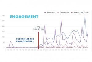 ENGAGEMENT