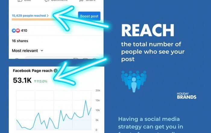 Social Media Tip - Reach